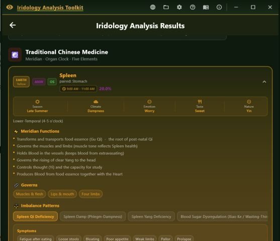 Traditional Chinese medicine results for the spleen: season, climate, emotion, meridian functions and imbalance patterns.